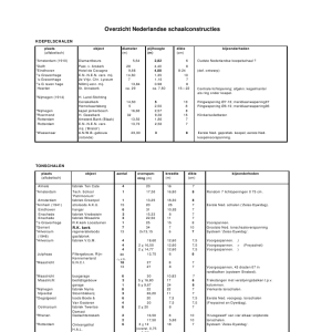 Overzicht Nederlandse schaalconstructies