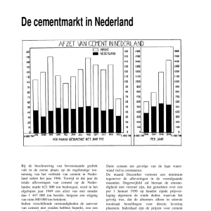 De cementmarkt in Nederland