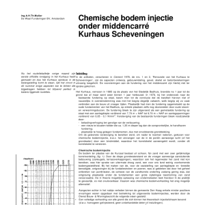 Chemische bodeminjectie onder middencarré Kurhaus Sc