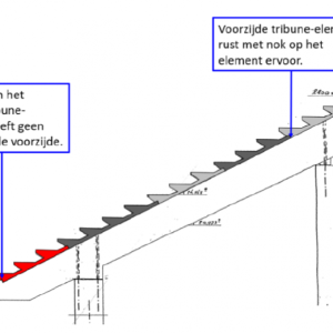 Hogere belasting en verkeerde verdeling wapening oorzaak instorten tribune NEC-stadion
