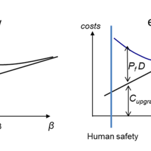 fib Model Code 2020 goedgekeurd