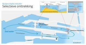Van Hattum en Blankevoort bouwt constructie voor selectief onttrekken bij Zeesluis IJmuiden